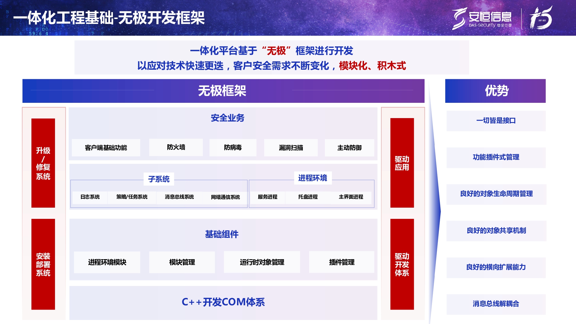 新产品发布-安恒终端安全管理系统(UES)_page-0014 新产品发布-安恒终端安全管理系统(UES)_page-0014